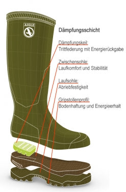 Zābaki Aigle Parcours Vario 2 zaļi