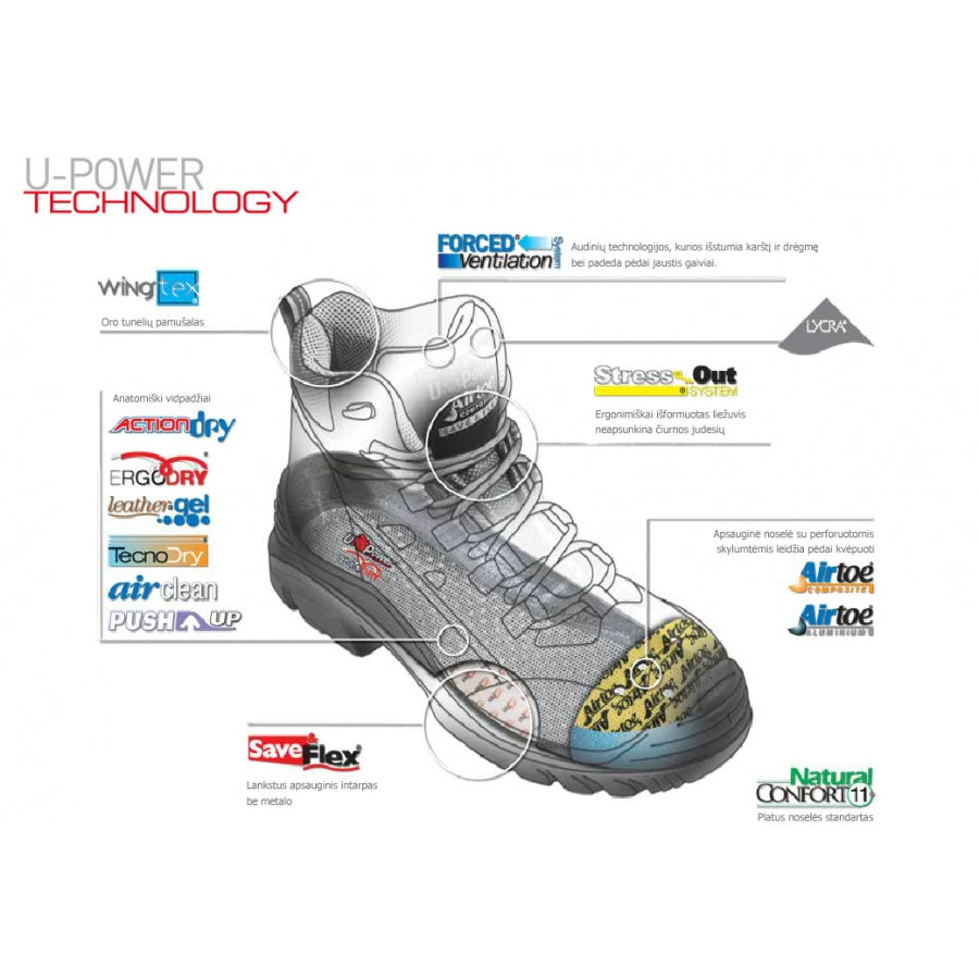 Drošības apavi AYRTON S1P SRC U-Power