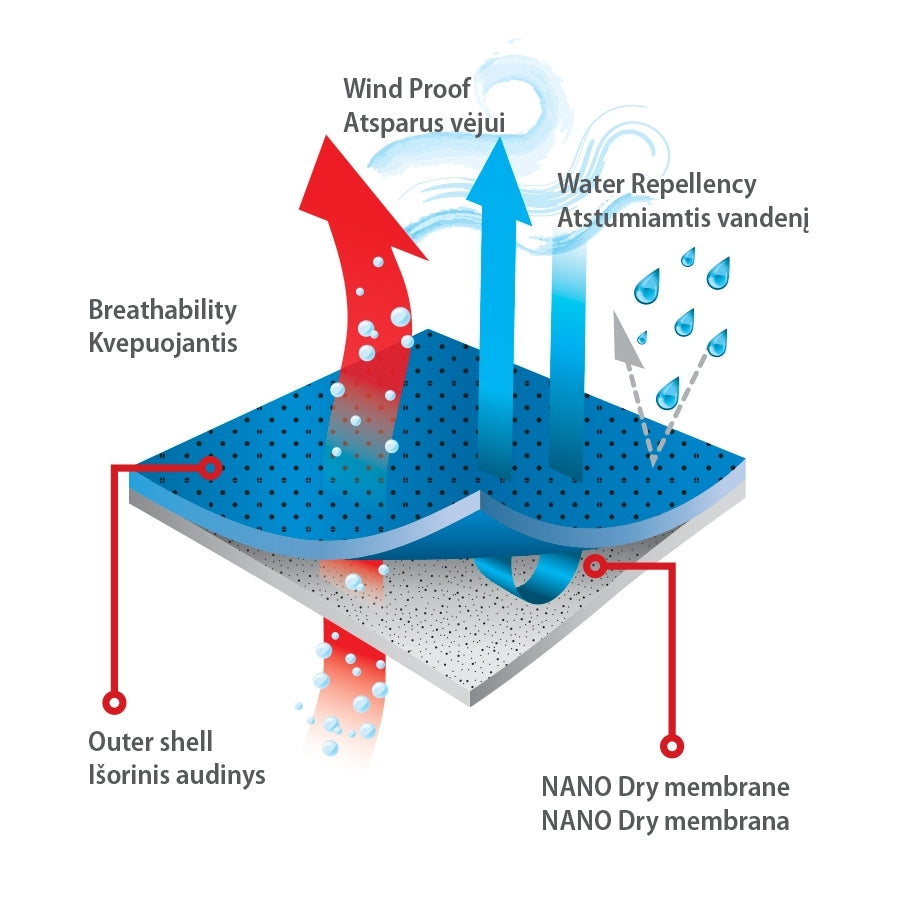 Ūdensnecaurlaidīga ziemas jaka Pesso HANA