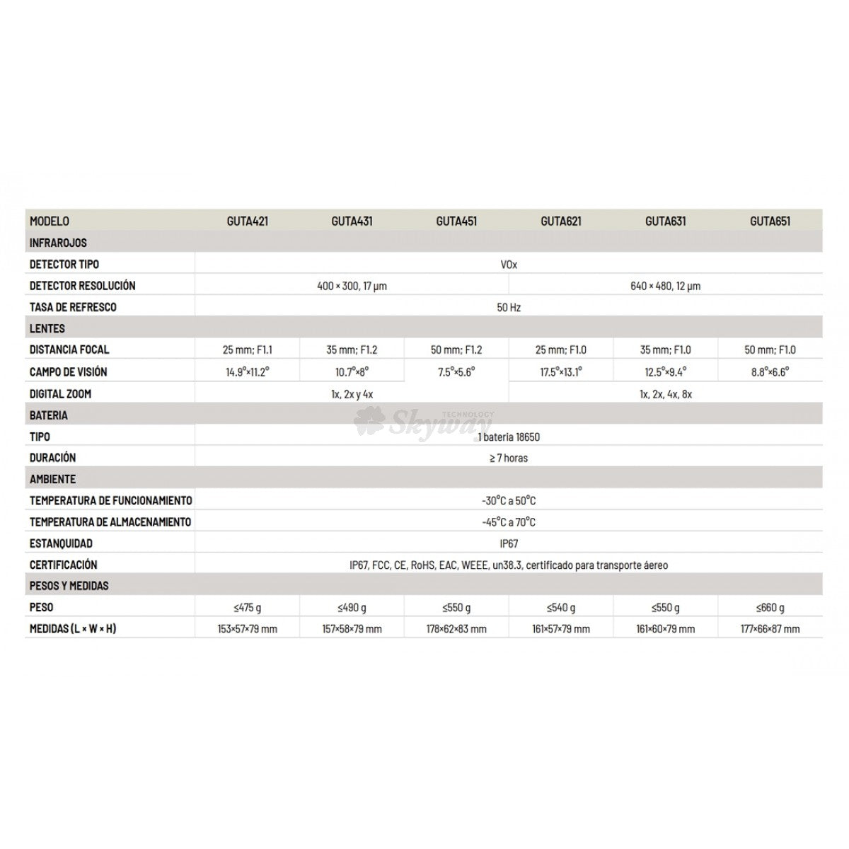 Termāla uzlika TA421 GUIDE SENSMART