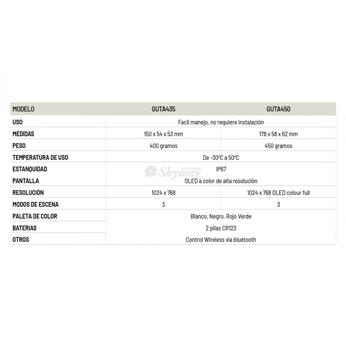 Termāla uzlika Guide TA450