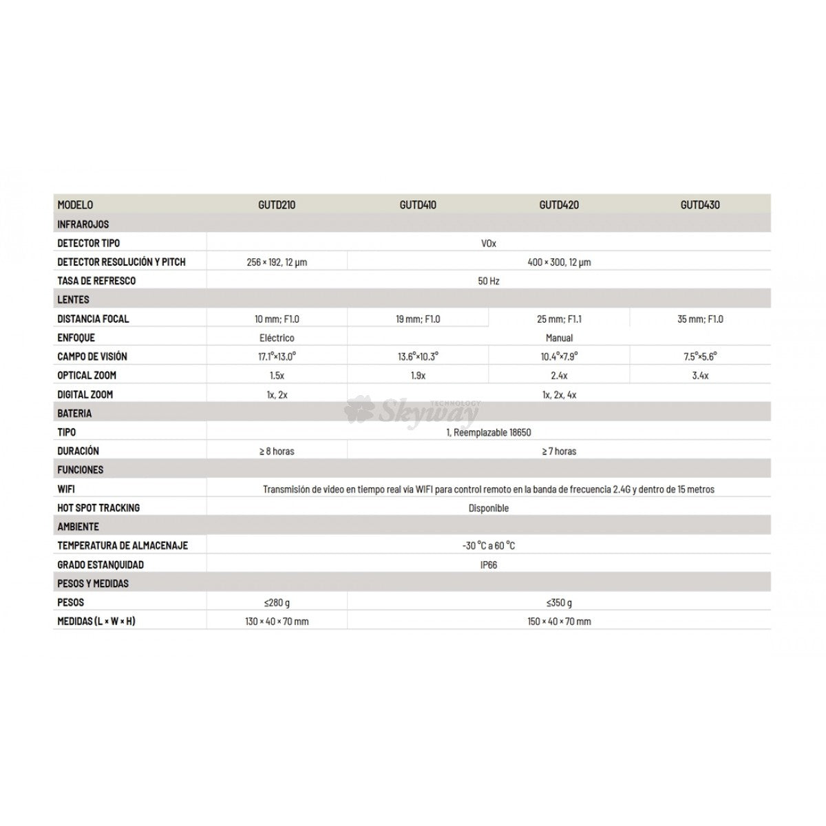 Monokulārs TD430 GUIDE SENSMART