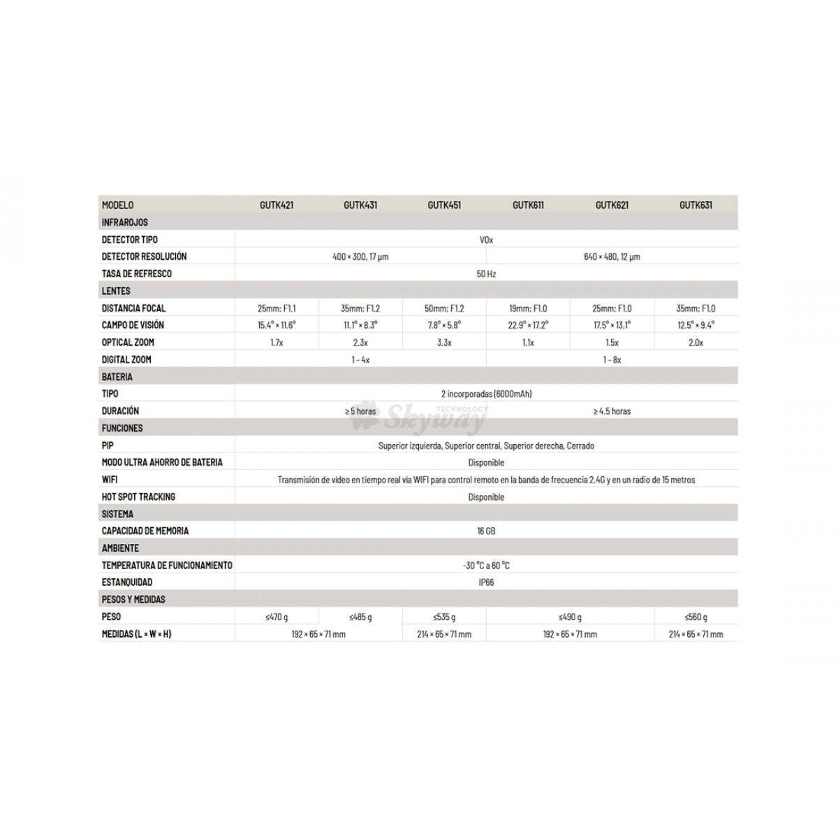 Monokulārs TK621 GUIDE SENSMART